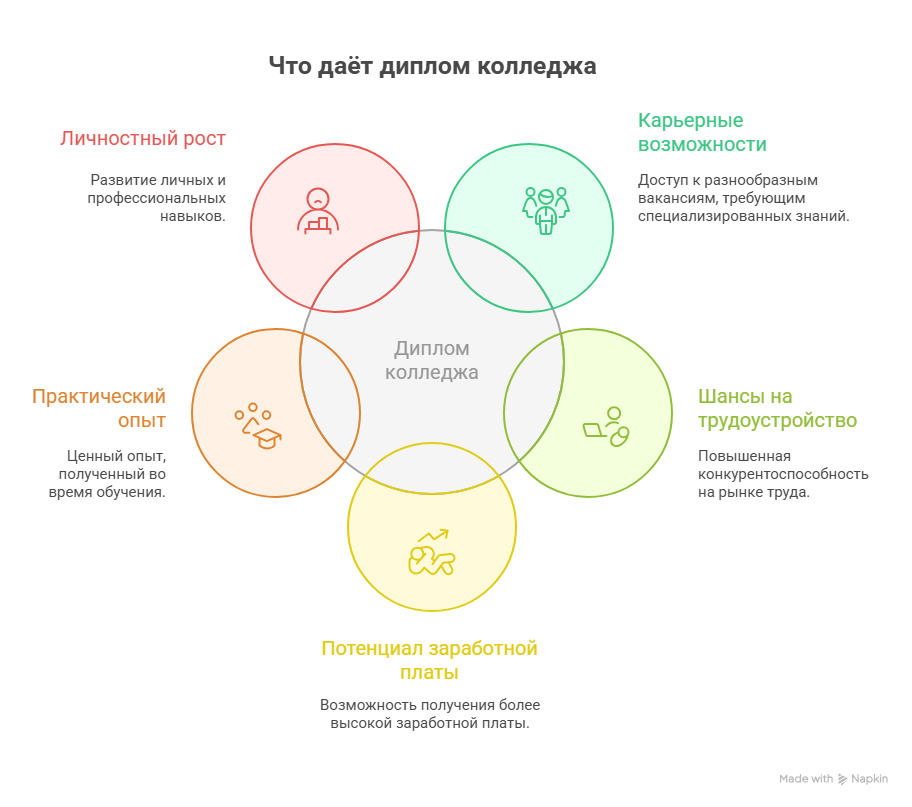 геймдизайн колледж